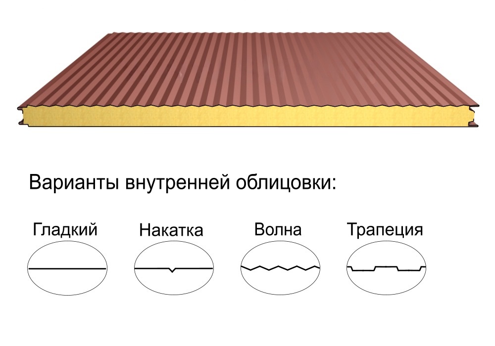 Стеновая трёхслойная сэндвич-панель волна 50мм 1000мм со скрытым креплением минеральная вата Полиэстер Металл Профиль